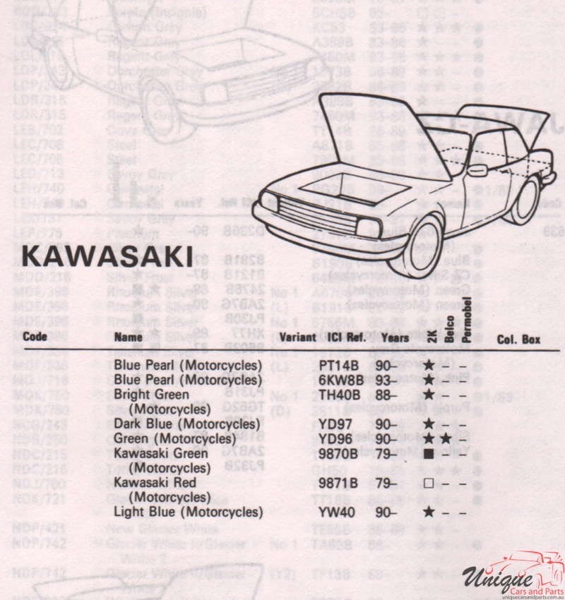 1980 Kawasaki Motor Cycle Paint Charts Autocolor